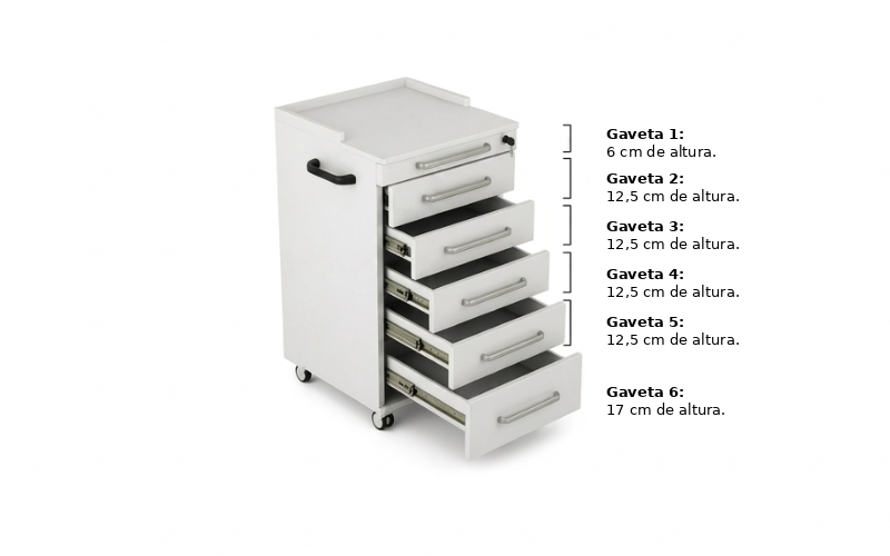 Distribuição de gavetas do móvel dental DTX-UM-533 — alturas diferenciadas por utilização