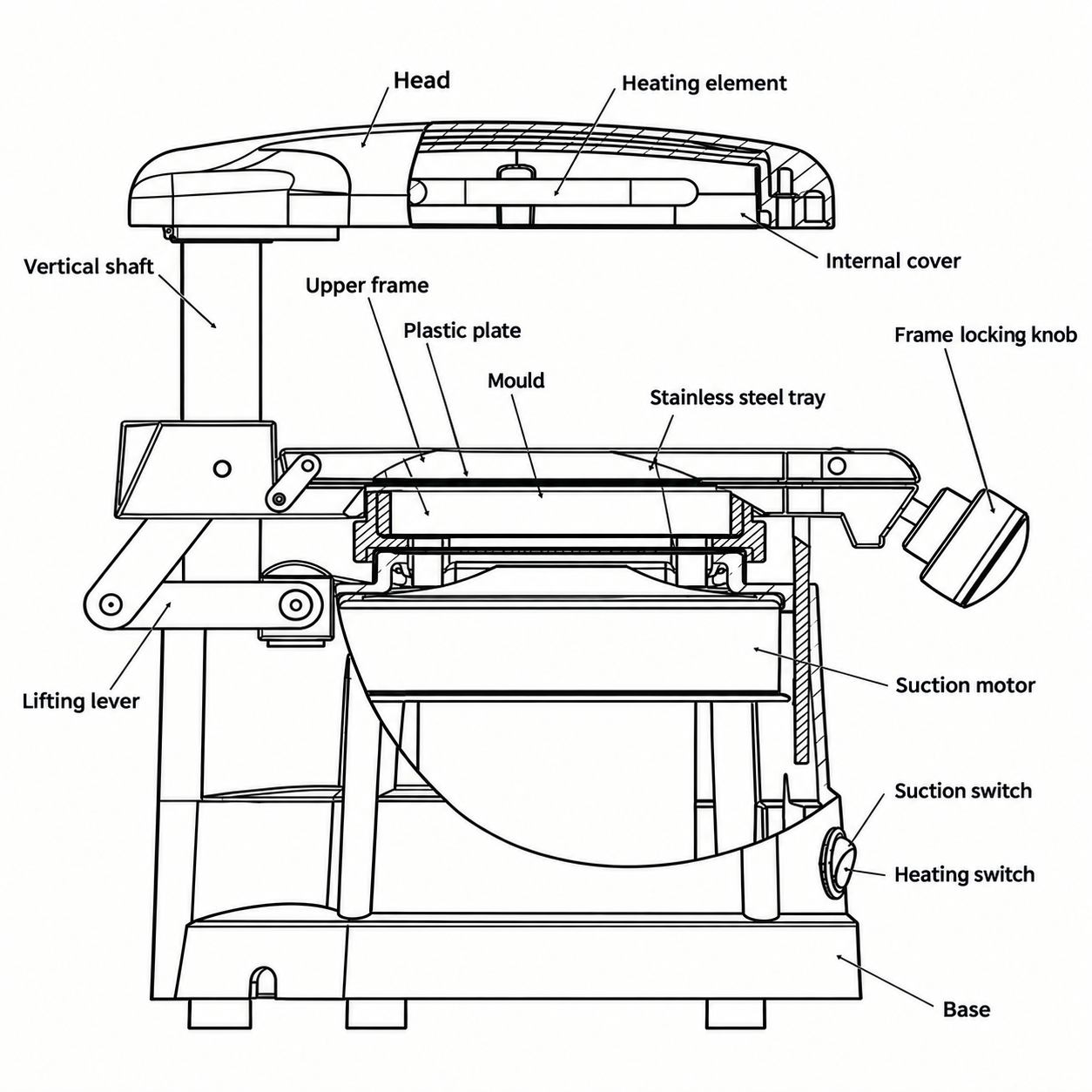 Labelled diagram of the NEUBER JT-18 vacuum former components