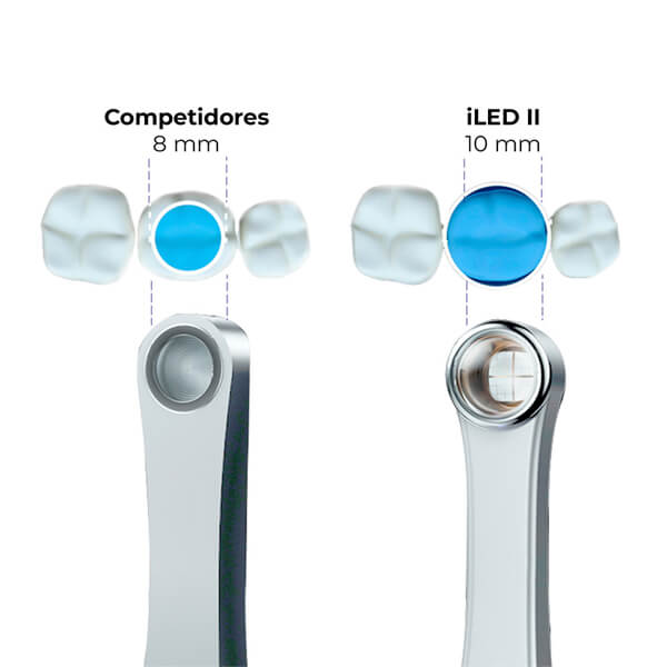 Espectro de emisión 385-515 nm del iLED II Woodpecker, sistema de doble longitud de onda luz azul y ultravioleta